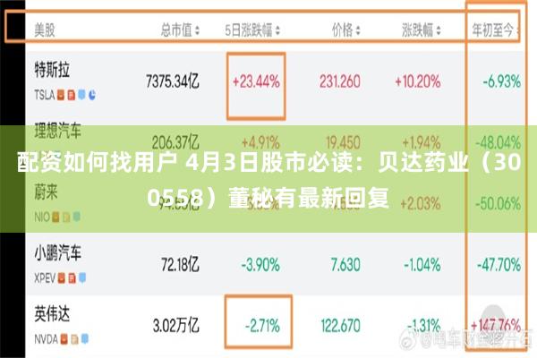 配资如何找用户 4月3日股市必读：贝达药业（300558）董秘有最新回复