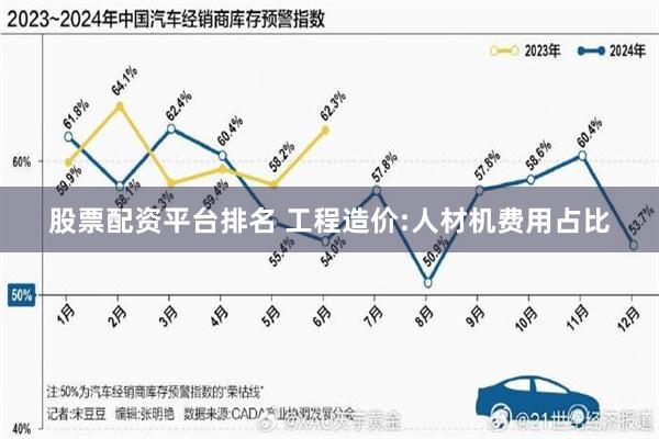 股票配资平台排名 工程造价:人材机费用占比