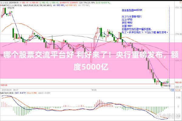 哪个股票交流平台好 利好来了！央行重磅发布，额度5000亿