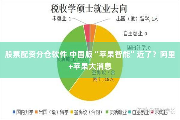 股票配资分仓软件 中国版“苹果智能”近了？阿里+苹果大消息