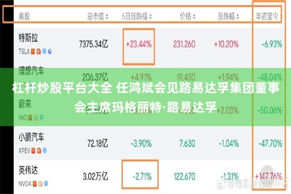 杠杆炒股平台大全 任鸿斌会见路易达孚集团董事会主席玛格丽特·路易达孚